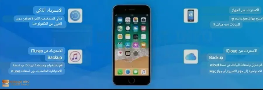 برنامج imyfone لإستعادة النسخ احتياطي لأجهزة الأيفون