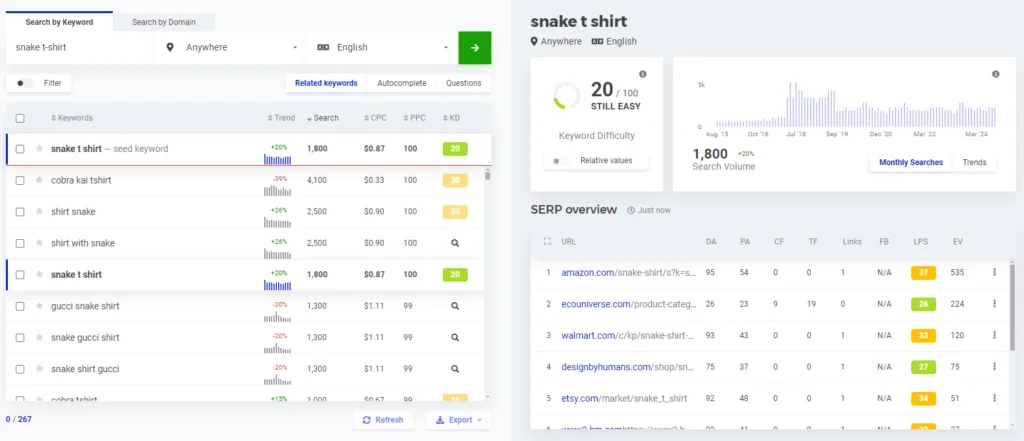 KWFinder كلمات مفتاحية ميرش باي امازون